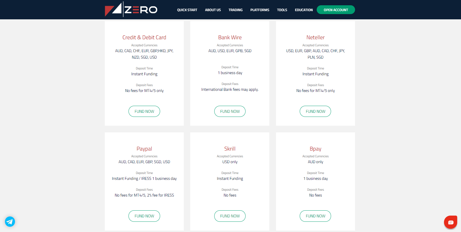 ZERO Markets funding methods